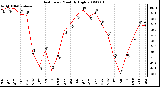 Milwaukee Weather Heat Index Monthly High