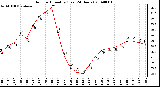 Milwaukee Weather Outdoor Humidity (Last 24 Hours)