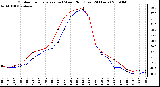 Milwaukee Weather Outdoor Temperature (vs) Wind Chill (Last 24 Hours)