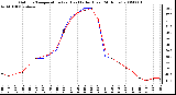 Milwaukee Weather Outdoor Temperature (vs) Heat Index (Last 24 Hours)