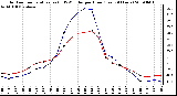 Milwaukee Weather Outdoor Temperature (vs) THSW Index per Hour (Last 24 Hours)