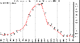 Milwaukee Weather THSW Index per Hour (F) (Last 24 Hours)