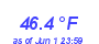 Milwaukee Weather Temperature Low Month