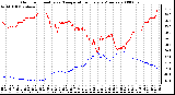 Milwaukee Weather Outdoor Humidity vs. Temperature Every 5 Minutes