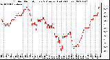 Milwaukee Weather Outdoor Humidity Every 5 Minutes (Last 24 Hours)