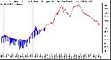 Milwaukee Weather Outdoor Temp (vs) Wind Chill per Minute (Last 24 Hours)