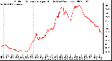 Milwaukee Weather Outdoor Temperature per Minute (Last 24 Hours)