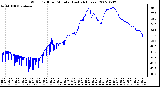 Milwaukee Weather Wind Chill per Minute (Last 24 Hours)