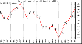 Milwaukee Weather Outdoor Humidity (Last 24 Hours)