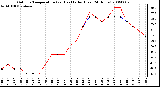 Milwaukee Weather Outdoor Temperature (vs) Heat Index (Last 24 Hours)