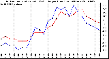 Milwaukee Weather Outdoor Temperature (vs) THSW Index per Hour (Last 24 Hours)