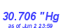 Milwaukee Weather Barometer High Year