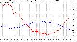 Milwaukee Weather Outdoor Humidity vs. Temperature Every 5 Minutes