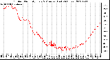 Milwaukee Weather Outdoor Humidity Every 5 Minutes (Last 24 Hours)