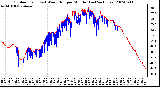 Milwaukee Weather Outdoor Temp (vs) Wind Chill per Minute (Last 24 Hours)