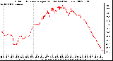 Milwaukee Weather Outdoor Temperature per Minute (Last 24 Hours)