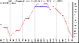 Milwaukee Weather Outdoor Temperature (vs) Heat Index (Last 24 Hours)