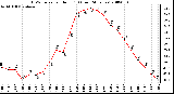 Milwaukee Weather THSW Index per Hour (F) (Last 24 Hours)