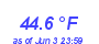 Milwaukee Weather Temperature Low Month