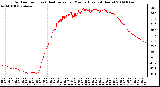 Milwaukee Weather Outdoor Temp (vs) Heat Index per Minute (Last 24 Hours)