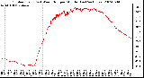 Milwaukee Weather Outdoor Temp (vs) Wind Chill per Minute (Last 24 Hours)