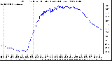 Milwaukee Weather Wind Chill per Minute (Last 24 Hours)