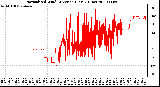 Milwaukee Weather Normalized Wind Direction (Last 24 Hours)