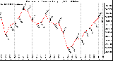 Milwaukee Weather Barometric Pressure Daily High