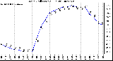 Milwaukee Weather Wind Chill (Last 24 Hours)