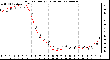 Milwaukee Weather Outdoor Humidity (Last 24 Hours)