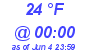 Milwaukee Weather Dewpoint High Low Today