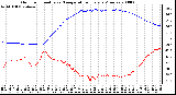 Milwaukee Weather Outdoor Humidity vs. Temperature Every 5 Minutes