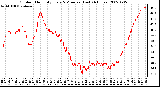 Milwaukee Weather Outdoor Humidity Every 5 Minutes (Last 24 Hours)