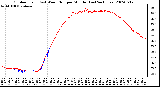 Milwaukee Weather Outdoor Temp (vs) Wind Chill per Minute (Last 24 Hours)