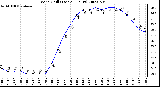 Milwaukee Weather Wind Chill (Last 24 Hours)