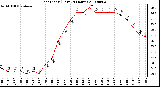 Milwaukee Weather Heat Index (Last 24 Hours)