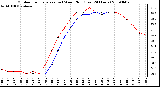 Milwaukee Weather Outdoor Temperature (vs) Wind Chill (Last 24 Hours)