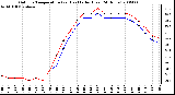 Milwaukee Weather Outdoor Temperature (vs) Heat Index (Last 24 Hours)