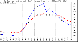 Milwaukee Weather Outdoor Temperature (vs) THSW Index per Hour (Last 24 Hours)