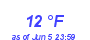 Milwaukee Weather Dewpoint High Low Month