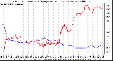 Milwaukee Weather Outdoor Humidity vs. Temperature Every 5 Minutes