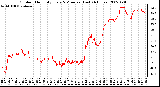 Milwaukee Weather Outdoor Humidity Every 5 Minutes (Last 24 Hours)