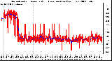 Milwaukee Weather Normalized and Average Wind Direction (Last 24 Hours)