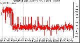 Milwaukee Weather Normalized Wind Direction (Last 24 Hours)