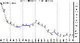 Milwaukee Weather Wind Chill (Last 24 Hours)