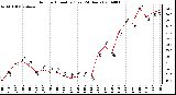 Milwaukee Weather Outdoor Humidity (Last 24 Hours)