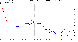 Milwaukee Weather Outdoor Temperature (vs) Wind Chill (Last 24 Hours)