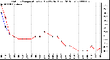 Milwaukee Weather Outdoor Temperature (vs) Heat Index (Last 24 Hours)