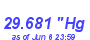 Milwaukee Weather Barometer Low Month