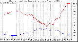 Milwaukee Weather Outdoor Humidity vs. Temperature Every 5 Minutes